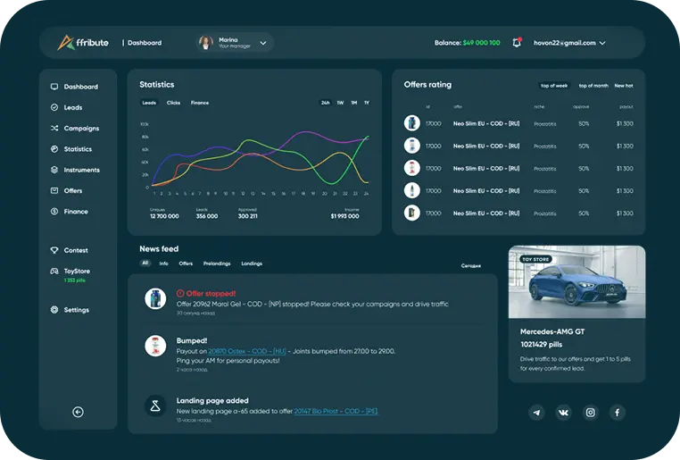 Affribute reporting dashboard showing campaign performance and KPIs